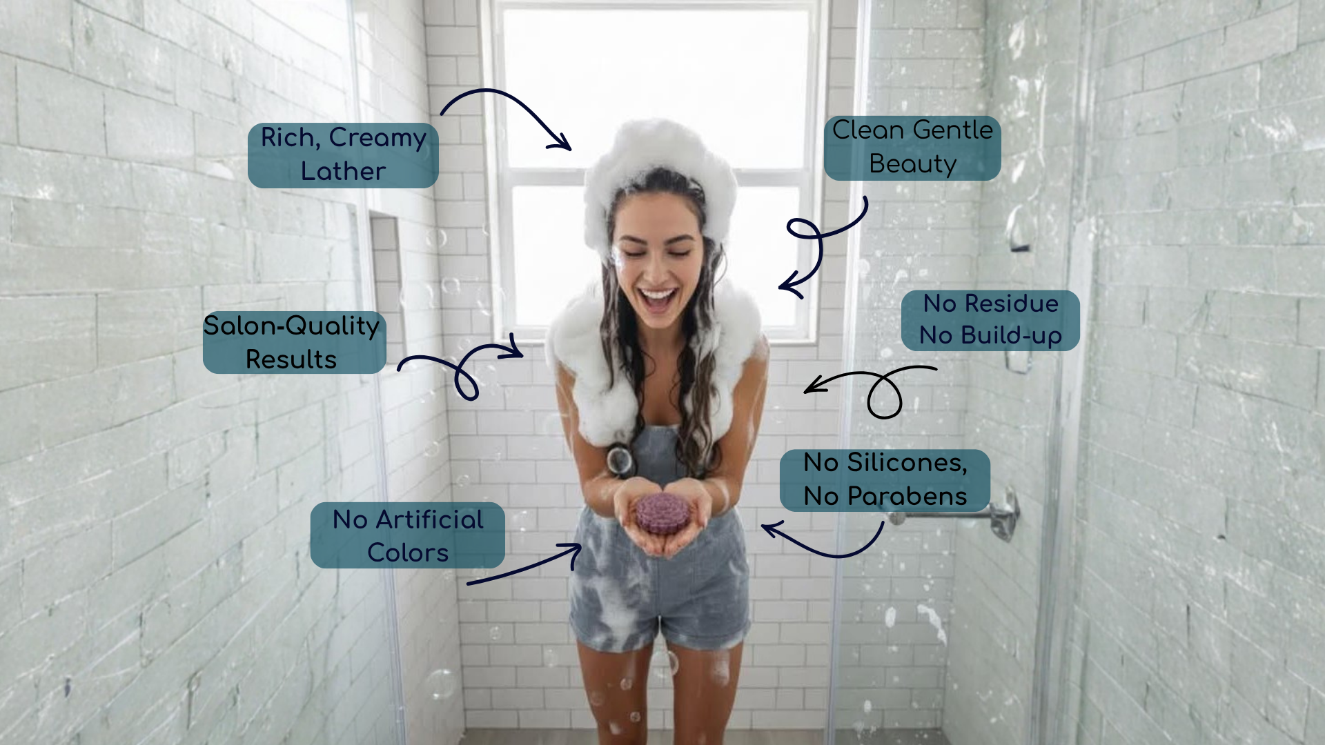 A woman stands in a tiled shower holding a purple soap bar, surrounded by white foam. Multiple text callouts describe the soap benefits, including 'Rich, Creamy Lather', 'Clean Gentle Beauty', and 'No Residue No Build-up'.